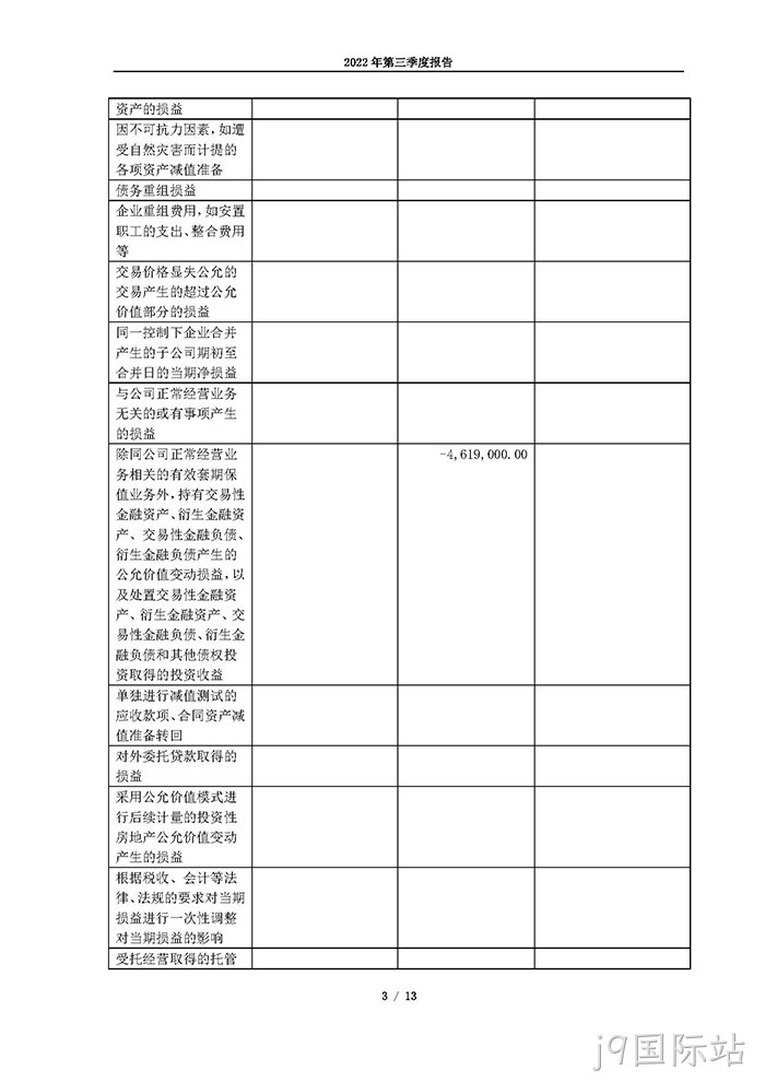 j9国际站2022年第三季度△报告_页面_03