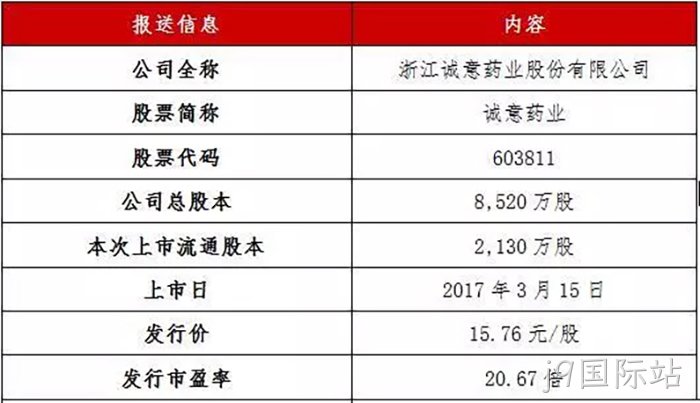 j9国际站◈成功上市