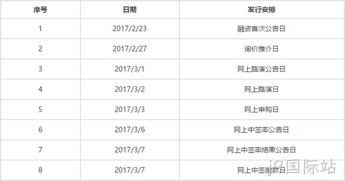 发行安排